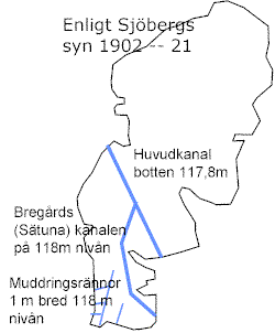Sjöbergs sänkning 1902--21